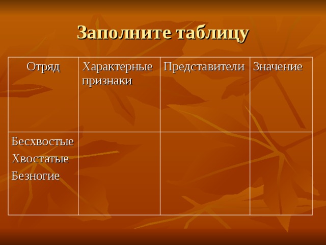 Заполните таблицу Отряд Характерные признаки Бесхвостые Хвостатые Безногие Представители Значение 