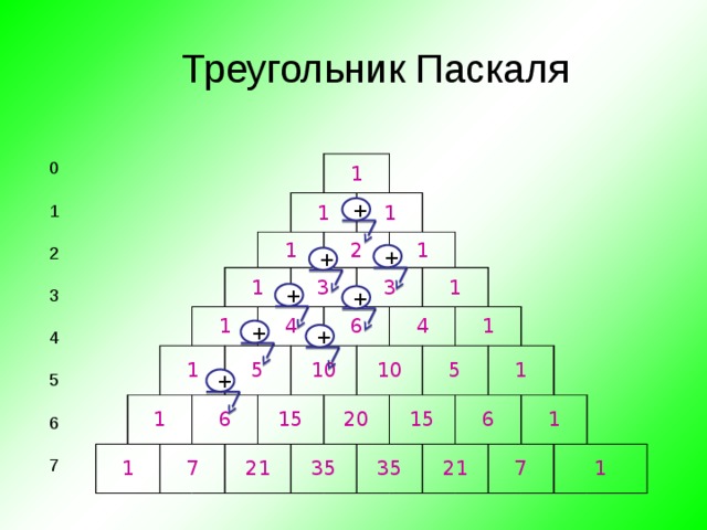 В конце 17 века Исаак Ньютон открыл законы динамики, сформулировал закон всемирного тяготения и развил математические методы, позволявшие сводить неравномерное к равномерному, неоднородное к однородному, криволинейное к прямолинейному.  В основе лежала простая идея – движение любого тела за малый промежуток времени можно приближённо рассматривать как прямолинейное и равномерное.  Одновременно с Ньютоном немецкий философ и математик Готфрид Вильгельм Лейбниц изучал, как проводить касательные к произвольным кривым. 