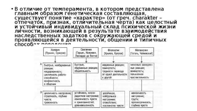 В отличие от темперамента, в котором представлена главным образом генетическая составляющая, существует понятие «характер» (от греч. charakter – отпечаток, признак, отличительная черта) как целостный и устойчивый индивидуальный склад психической жизни личности, возникающей в результате взаимодействия наследственных задатков с окружающей средой и проявляющейся в деятельности, общении и типичных способах поведения. 