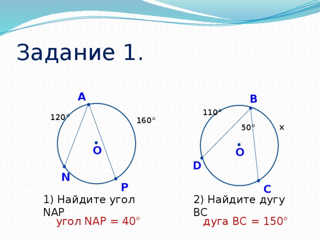 Задание 1. А В 110° 120° 160° x 50° О О D N P С 1) Найдите угол NAP 2) Найдите дугу ВС угол NAP = 40° дуга ВС = 150°