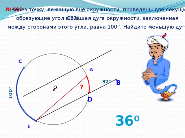 100 ° D ? А № 660 Через точку, лежащую вне окружности, проведены две секущие, Большая дуга окружности, заключенная образующие угол в 32 °. между сторонами этого угла, равна 100 °. Найдите меньшую дугу. С 32 ° В О 36 0 E