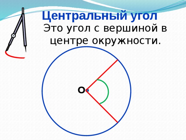 Центральный угол Это угол с вершиной в центре окружности. О