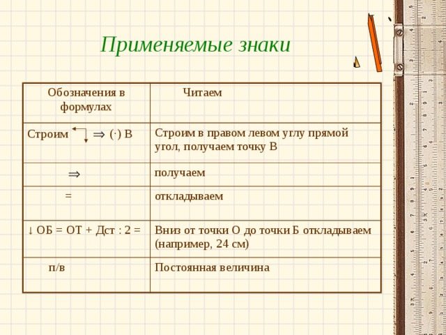 Применяемые знаки Обозначения в формулах Строим   (·) В  Читаем Строим в правом левом углу прямой угол, получаем точку В    = получаем откладываем ↓ ОБ = ОТ + Дст : 2 =  п/в Вниз от точки О до точки Б откладываем (например, 24 см) Постоянная величина
