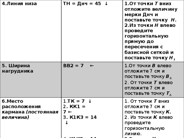 4.Линия низа ТН = Днч = 45  ↓  5. Ширина нагрудника ВВ2 = 7     ← 1.От точки  Т  вниз отложите величину мерки Днч и поставьте точку   Н . 6.Место расположения кармана  (постоянная величина) 1.От точки  В  влево отложите 7 см и поставьте точку  В 2. 2.Из точки  Н  влево проведите горизонтальную прямую до пересечения с базисной сеткой и поставьте точку  Н 1 1. ТК = 7   ↓  2. От точки  Т  влево отложите 7 см и поставьте точку  Т 2. 2 . КК1 = 7  ←                            1. От точки  Т  вниз отложите 7 см и поставьте точку  К. 3 . К1К3 = 14   ↓                                                                              2. Из точки  К  влево проведите горизонтальную линию. 4.  К1К2 = 14 ← 3.От точки  К  влево отложите 7 см и поставьте точку  К 1. 4. Из точки  К 1   влево и вниз отложите по 14 см 5. Постройте квадрат  К 1,  К 2,  К 4,  К 3.  