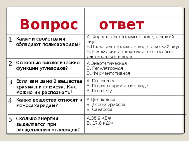 Вопрос ответ А. Хорошо растворимы в воде, сладкий вкус. Б.Плохо растворимы в воде, сладкий вкус. В. Несладкие и плохо или не способны растворяться в воде. 1 Какими свойствами обладают полисахариды? Основные биологические функции углеводов? 2 А Энергетическая Б. Регуляторная В. Ферментативная 3 Если вам дано 2 вещества крахмал и глюкоза. Как можно их распознать? А. По запаху Б. По растворимости в воде. В. По цвету А.Целлюлоза Какие вещества относят к моносахаридам? 4 Б. Дезоксирибоза В. Сахароза А.38,9 кДж Б. 17,8 кДЖ 5 Сколько энергии выделяется при расщеплении углеводов? 