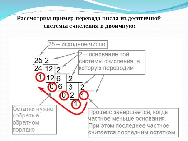 Рассмотрим пример перевода числа из десятичной системы счисления в двоичную: 