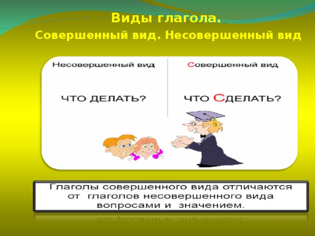 Виды глагола. Совершенный вид. Несовершенный вид 