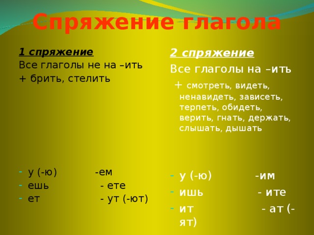 Спряжение глагола 1 спряжение  Все глаголы не на –ить + брить, стелить у (-ю) -ем ешь - ете ет - ут (-ют)  2 спряжение  Все глаголы на –ить  + смотреть, видеть, ненавидеть, зависеть, терпеть, обидеть, верить, гнать, держать, слышать, дышать у (-ю) -им ишь - ите ит - ат (-ят) 