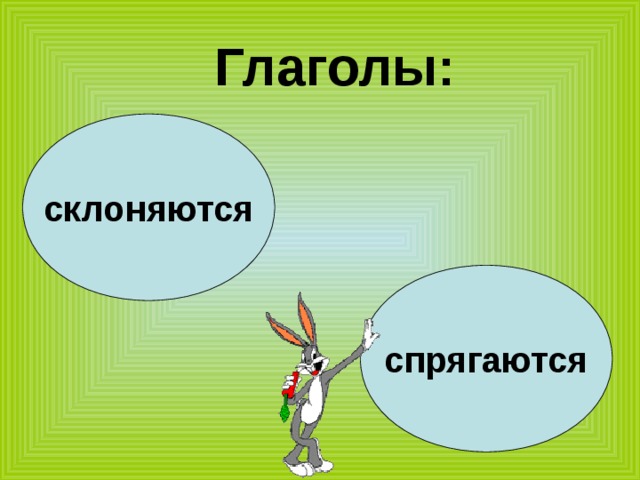 Глаголы: склоняются спрягаются 