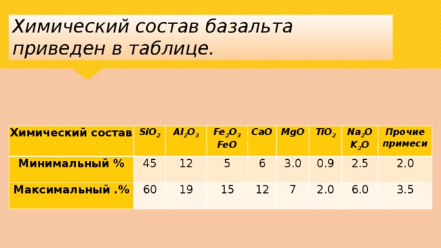  Химический состав базальта приведен в таблице. Химический состав Минимальный % SiO 2 Максимальный .% Al 2 O 3 45 Fe 2 O 3 60 12 19 5 CaO FeO 15 6 MgO 12 TiO 2 3.0 Na 2 O 0.9 7 2.0 Прочие примеси 2.5 K 2 O 2.0 6.0 3.5 