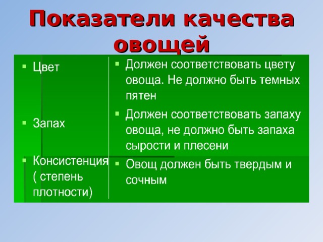 Показатели качества овощей 