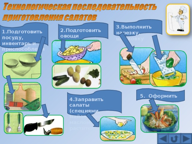 3.Выполнить нарезку, шинковку 2.Подготовить овощи (промыть, очистить) 1.Подготовить посуду, инвентарь и приспособления   5. Оформить салат 4.Заправить салаты (специями, майонезом, маслом растительным) 