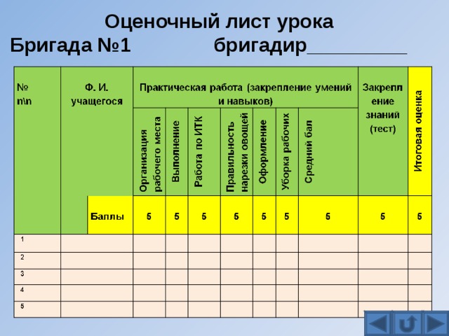 Оценочный лист урока  Бригада №1 бригадир_________  