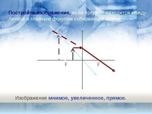Постройте изображение, если  предмет находится между линзой и главным фокусом собирающей линзы. F F Изображение мнимое, увеличенное, прямое. 11 