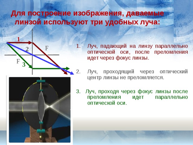 Для построение изображения, даваемые линзой используют три удобных луча: 1 Луч, падающий на линзу параллельно оптической оси, после преломления идет через фокус линзы. Луч, проходящий через оптический центр линзы не преломляется. 3. Луч, проходя через фокус линзы после преломления идет параллельно оптической оси. F 2 F 3  