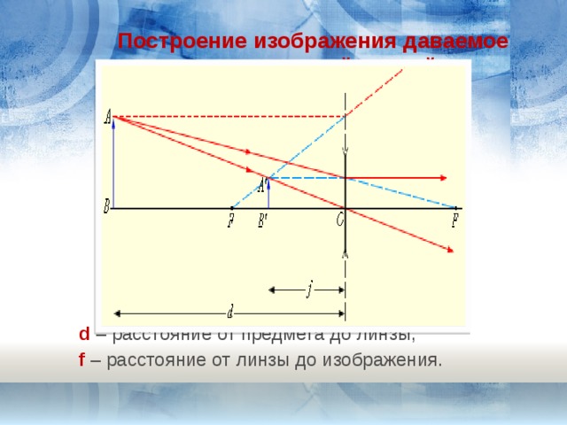 Построение изображения даваемое рассеивающей линзой d – расстояние от предмета до линзы, f – расстояние от линзы до изображения. 