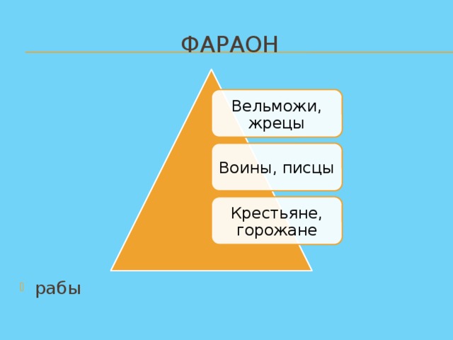 фараон рабы Вельможи, жрецы Воины, писцы Крестьяне, горожане