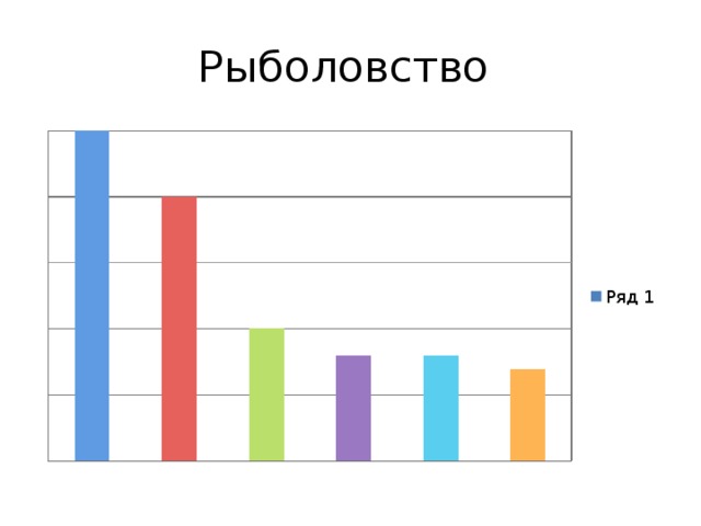 Рыболовство 