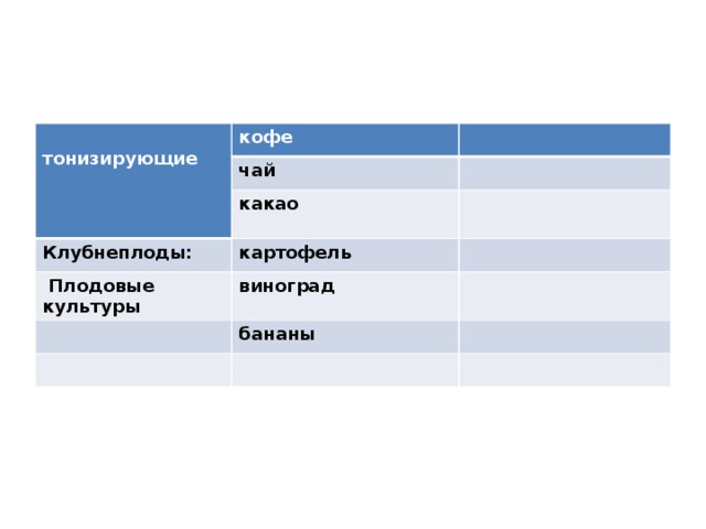  тонизирующие кофе чай какао Клубнеплоды: картофель  Плодовые культуры виноград бананы 