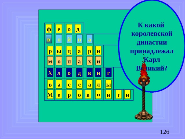 Военные слуги сеньора Мелкие феодалы, не имеющие вассалов Кто был самым грамотным в Средние века? Кто из правителей франков первым стал давать землю за военную службу? К какой королевской династии принадлежал Карл Великий? Основное занятие рыцарей Землевладение, за которое несли военную службу ф е о д н а й о в р и а ы р ц х м и о а н д и Х л о в г л ы а в с а с в е и г н и М о р
