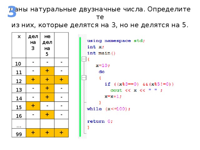 Даны натуральные двузначные числа. Определите те  из них, которые делятся на 3, но не делятся на 5. 3 х дел на 3 10 - не дел на 5 11 - - 12 - + 13 + - 14 - + + - 15 + 16 - + + - - - … - + 99 - + + + 