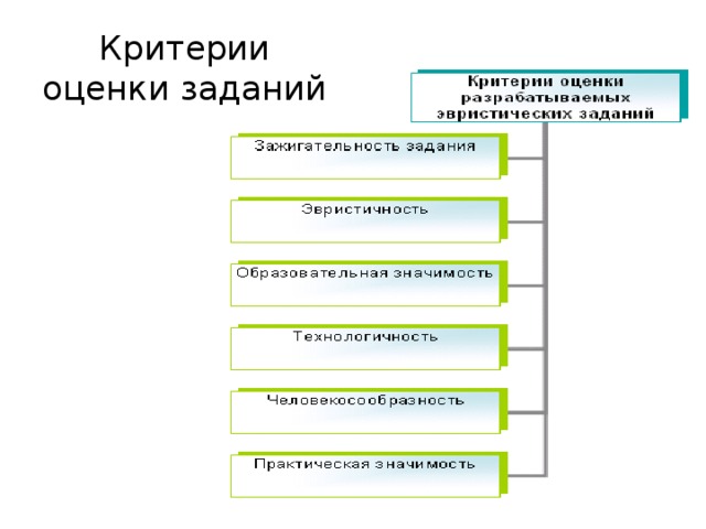 Критерии оценки заданий 