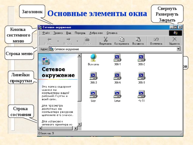 Свернуть Заголовок Развернуть Закрыть Основные элементы окна Кнопка системного меню Строка меню Панель инструментов Линейки прокрутки Адресная строка Рабочее поле Строка Ушко для состояния изменения размеров окна 