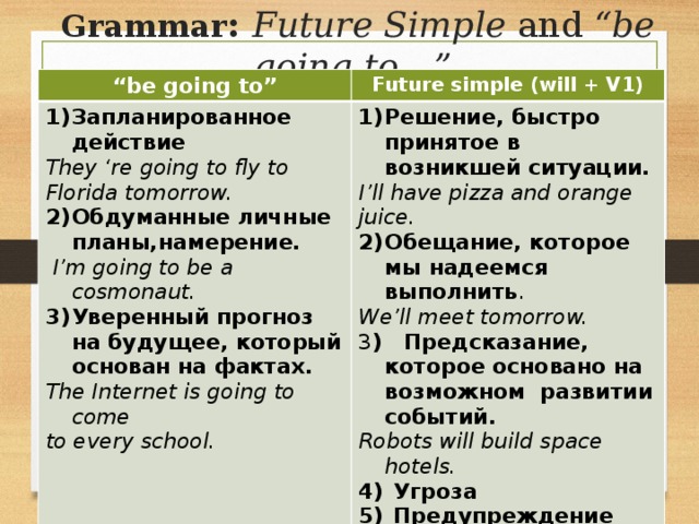 Grammar : Future Simple and “be going to…” “ be going to” Future simple (will + V1) Запланированное действие They ‘re going to fly to Решение, быстро принятое в возникшей ситуации. Florida tomorrow. I’ll have pizza and orange Обдуманные личные планы,намерение. juice.  I’m going to be a cosmonaut. Обещание, которое мы надеемся выполнить . We’ll meet tomorrow. Уверенный прогноз на будущее, который основан на фактах. 3 ) Предсказание, которое основано на возможном развитии событий. The Internet is going to come to every school. Robots will build space hotels. Угроза Предупреждение Предложение 