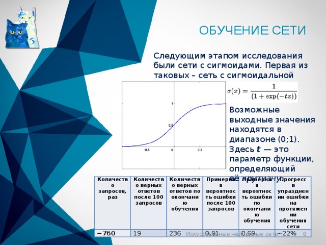 Обучение сети Следующим этапом исследования были сети с сигмоидами. Первая из таковых – сеть с сигмоидальной передаточной функцией. Возможные выходные значения находятся в диапазоне (0;1). Здесь  t  — это параметр функции, определяющий её  крутизну . Количество запросов, раз ~760 Количество верных ответов после 100 запросов 19 Количество верных ответов по окончанию обучения 236 Примерная вероятность ошибки после 100 запросов 0,91 Примерная вероятность ошибки по окончанию обучения 0,69 Прогресс в упразднении ошибки на протяжении обучения сети ~22%  Искусственные нейронные сети 