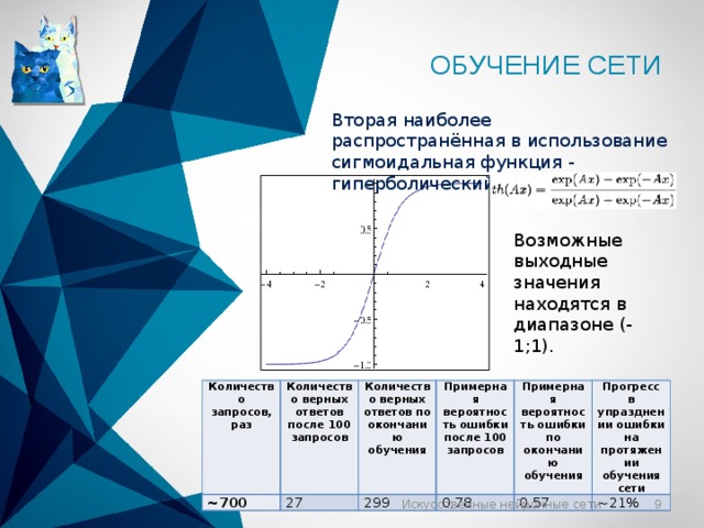 Обучение сети Вторая наиболее распространённая в использование сигмоидальная функция - гиперболический тангенс. Возможные выходные значения находятся в диапазоне (-1;1). Количество запросов, раз ~700 Количество верных ответов после 100 запросов 27 Количество верных ответов по окончанию обучения 299 Примерная вероятность ошибки после 100 запросов Примерная вероятность ошибки по окончанию обучения 0,78 0,57 Прогресс в упразднении ошибки на протяжении обучения сети ~21%  Искусственные нейронные сети 