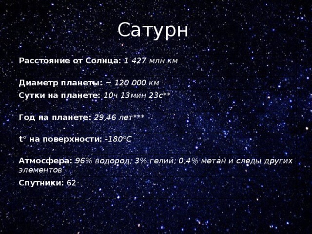 Сатурн Расстояние от Солнца:   1 427 млн км Диаметр планеты:   ~ 120 000 км Сутки на планете:   10ч 13мин 23с ** Год на планете:   29,46 лет *** t° на поверхности:   -180°C Атмосфера:   96% водород; 3% гелий; 0,4% метан и следы других элементов Спутники:  62 