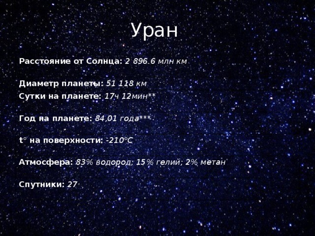 Уран Расстояние от Солнца:   2 896.6 млн км Диаметр планеты:   51 118 км Сутки на планете:   17ч 12мин ** Год на планете:   84,01 года *** t° на поверхности:   -210°C Атмосфера:   83% водород; 15% гелий; 2% метан Спутники:   27 