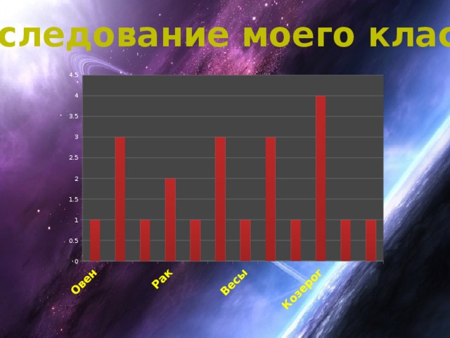 Исследование моего класса 
