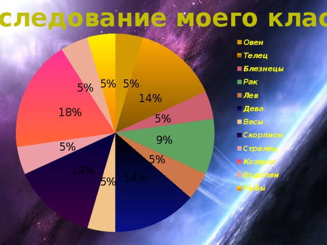 Исследование моего класса 