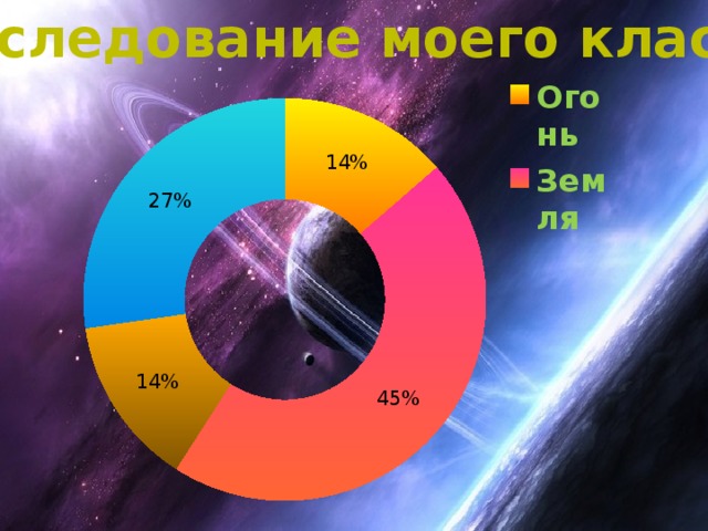 Исследование моего класса 