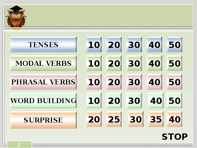 10 Tenses 30 40 50 20 Modal verbs 50 40 30 20 10 10 20 30 40 50 Phrasal verbs Word building 20 50 40 30 10 20 25 30 35 40 surprise STOP 2  