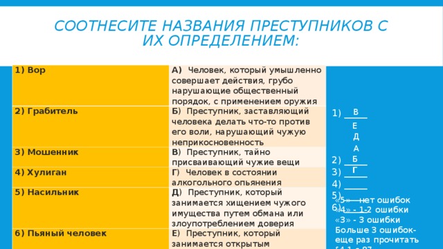 СООТНЕСИТЕ НАЗВАНИЯ ПРЕСТУПНИКОВ С ИХ ОПРЕДЕЛЕНИЕМ:    Вор А) Человек, который умышленно совершает действия, грубо нарушающие общественный порядок, с применением оружия 2) Грабитель Б ) Преступник, заставляющий человека делать что-то против его воли, нарушающий чужую неприкосновенность 3) Мошенник В ) Преступник, тайно присваивающий чужие вещи 4) Хулиган Г ) Человек в состоянии алкогольного опьянения 5) Насильник Д ) Преступник, который занимается хищением чужого имущества путем обмана или злоупотреблением доверия 6) Пьяный человек Е ) Преступник, который занимается открытым похищением чужого имущества _____ _____ _____ _____ _____ _____ В Е Д А Б Г «5» - нет ошибок «4» - 1-2 ошибки «3» - 3 ошибки Больше 3 ошибок- еще раз прочитать §4.1 с.87