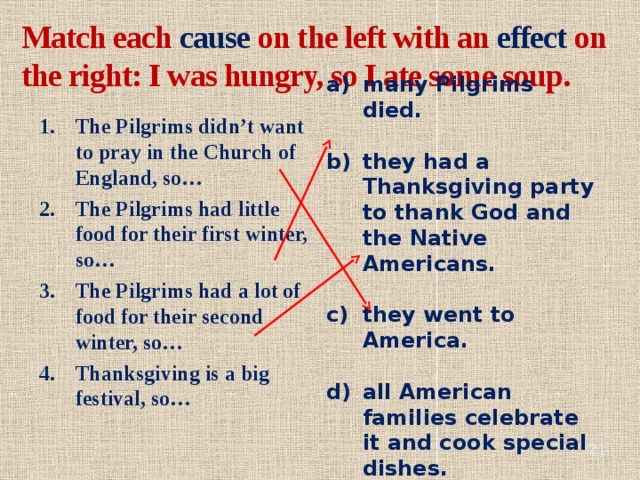 Match each cause on the left with an effect on the right: I was hungry, so I ate some soup. many Pilgrims died.  they had a Thanksgiving party to thank God and the Native Americans.  they went to America.  all American families celebrate it and cook special dishes. The Pilgrims didn’t want to pray in the Church of England, so… The Pilgrims had little food for their first winter, so… The Pilgrims had a lot of food for their second winter, so… Thanksgiving is a big festival, so…   
