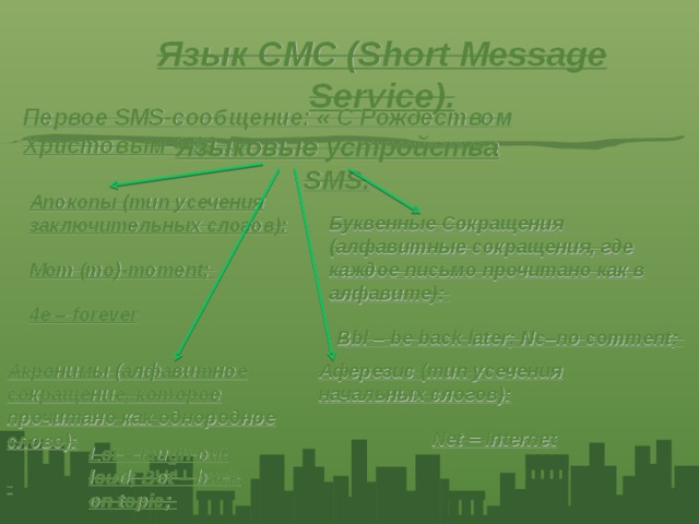 Язык СМС (Short Message Service).  Первое SMS-сообщение: « С Рождеством Христовым – 92 ».  Языковые устройства SMS .  Апокопы (тип усечения заключительных слогов): Mom (mo)-moment; 4e – forever Буквенные Сокращения  (алфавитные сокращения, где каждое письмо прочитано как в алфавите): Bbl – be back later; Nc–no comment; Акронимы (алфавитное сокращение, которое прочитано как однородное слово): Аферезис (тип усечения начальных слогов): Net = Internet Lol – laugh out loud; Bot – back on topic;  