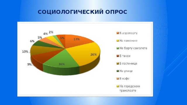 социологический опрос 