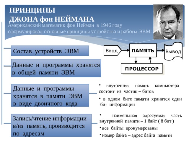 ПРИНЦИПЫ ДЖОНА фон НЕЙМАНА Американский математик фон Нейман в 1946 году сформулировал основные принципы устройства и работы ЭВМ: Вывод Вывод ПАМЯТЬ ПАМЯТЬ Ввод Ввод Состав устройств ЭВМ Данные и программы хранятся в общей памяти ЭВМ ПРОЦЕССОР ПРОЦЕССОР  внутренняя память компьютера состоит из частиц – битов  в одном бите памяти хранится один бит информации Данные и программы хранятся в памяти ЭВМ в виде двоичного кода  наименьшая адресуемая часть внутренней памяти – 1 байт ( 8 бит )  все байты пронумерованы  номер байта – адрес байта памяти Запись/чтение информации в/из память, производится по адресам 