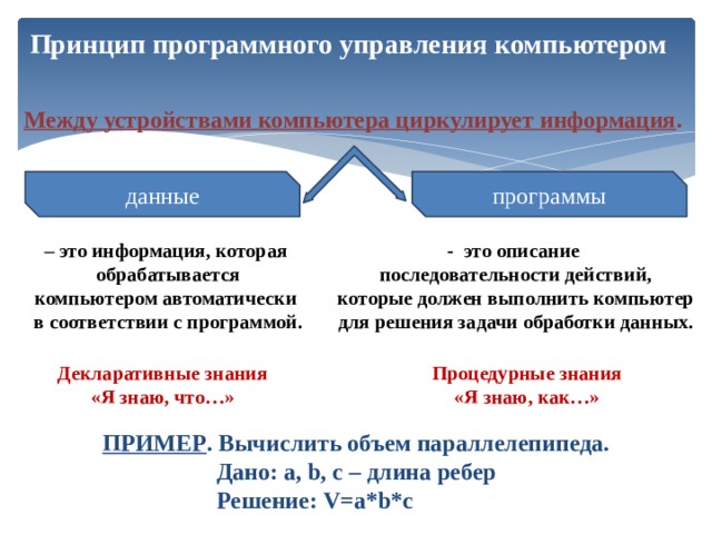 Принцип программного управления компьютером Между устройствами компьютера циркулирует информация . данные программы - это описание – это информация, которая последовательности действий, обрабатывается компьютером автоматически в соответствии с программой.  которые должен выполнить компьютер для решения задачи обработки данных. Декларативные знания Процедурные знания «Я знаю, что…» «Я знаю, как…» ПРИМЕР . Вычислить объем параллелепипеда. Дано: а, b, c – длина ребер Решение: V=a*b*c 