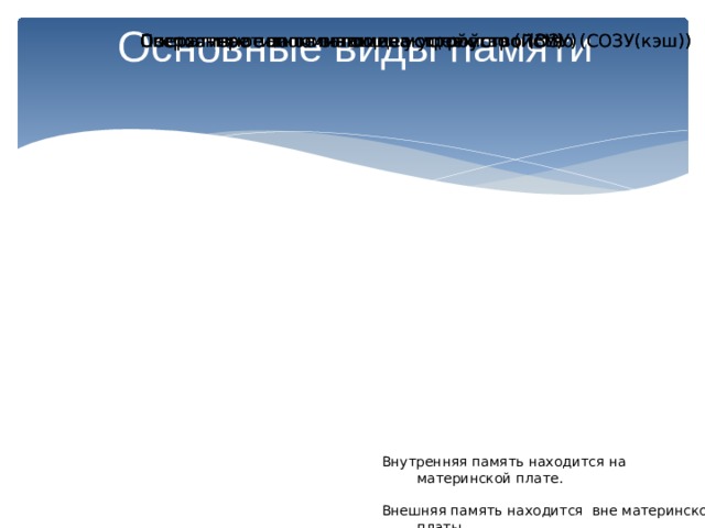 Основные виды памяти Накопители на перфолентах, перфокартах, дисках, дискетах, Сверхоперативное запоминающее устройство (СОЗУ(кэш)) Оперативное запоминающее устройство (ОЗУ) Постоянное запоминающее устройство (ПЗУ) Внешняя (ВЗУ) Накопители на перфолентах, перфокартах, дисках, дискетах, Сверхоперативное запоминающее устройство (СОЗУ(кэш)) Оперативное запоминающее устройство (ОЗУ) Постоянное запоминающее устройство (ПЗУ) Внутренняяя Память Внутренняя память находится на материнской плате. Внешняя память находится вне материнской платы . 