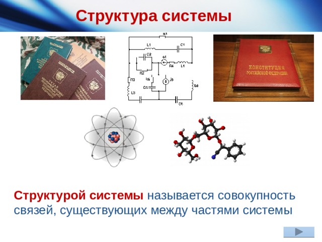 Структура системы Структурой системы называется совокупность связей, существующих между частями системы 