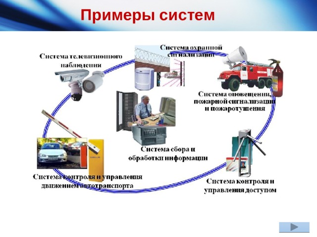 Примеры систем 