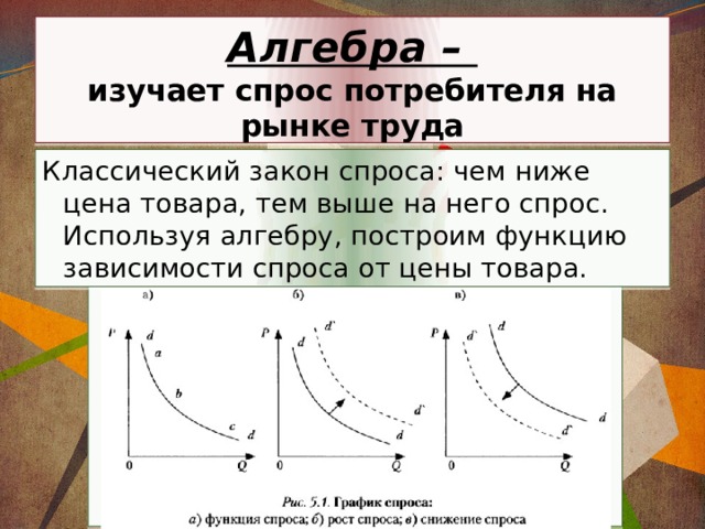 Алгебра –  изучает спрос потребителя на рынке труда Классический закон спроса: чем ниже цена товара, тем выше на него спрос. Используя алгебру, построим функцию зависимости спроса от цены товара. 