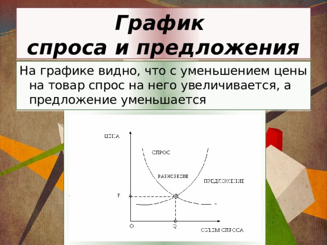 График  спроса и предложения На графике видно, что с уменьшением цены на товар спрос на него увеличивается, а предложение уменьшается 