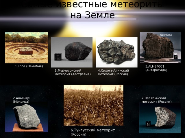 Самые известные метеориты на Земле 1.Гоба (Намибия) 5.АLH84001 (Антарктида) 3.Мурчисонский метеорит (Австралия) 4.Сихотэ-Алинский метеорит (Россия) 2.Альенде (Мексика) 7.Челябинский метеорит (Россия) 6.Тунгусский метеорит (Россия) 