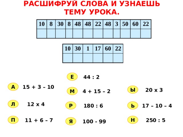 РАСШИФРУЙ СЛОВА И УЗНАЕШЬ ТЕМУ УРОКА. 10 8 30 8 48 48 22 48 3 50 60 22 10 30 1 17 60 22  44 : 2 Е А 15 + 3 – 10 20 х 3 Ы М 4 + 15 – 2 Л 12 х 4 17 – 10 – 4 180 : 6 Р Ь   11 + 6 – 7 Н  250 : 5 П Я  100 - 99     