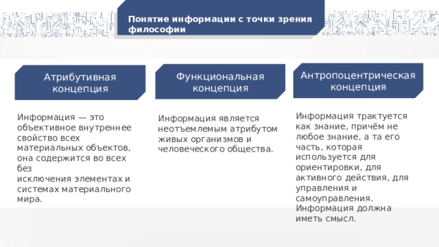 Понятие информации с точки зрения философии Антропоцентрическая концепция Функциональная концепция Атрибутивная концепция Информация трактуется как знание, причём не любое знание, а та его часть, которая используется для ориентировки, для активного действия, для управления и самоуправления. Информация должна иметь смысл. Информация — это объективное внутреннее свойство всех материальных объектов, она содержится во всех без исключения элементах и системах материального мира. Информация является неотъемлемым атрибутом живых организмов и человеческого общества. 